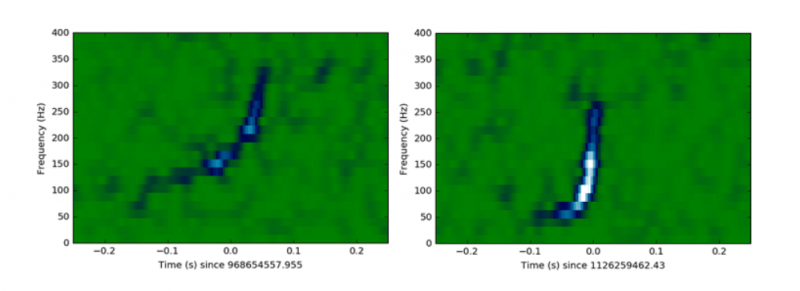 Real vs. fake gravitational wave signals. (Credit: The LOSC Team and the LIGO Scientific Collaboration.)
