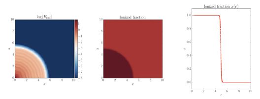 A test simulation using our new radiation transport method. (Credit: Devon Powell.)